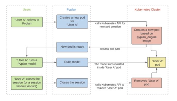 Pyplan Cloud Aws Pyplan Knowledge Base - Premium Geometric Illustration Gallery - Ultra HD