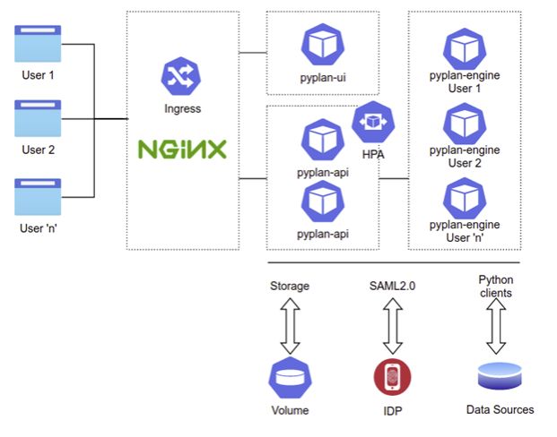 Pyplan Cloud Aws Pyplan Knowledge Base - Desktop Dark Images for Desktop