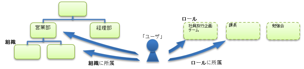 organization-role.png