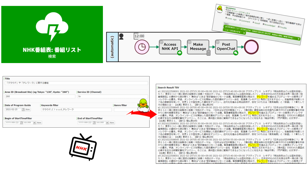 Nhk番組表 番組リスト 検索 Questetra Support