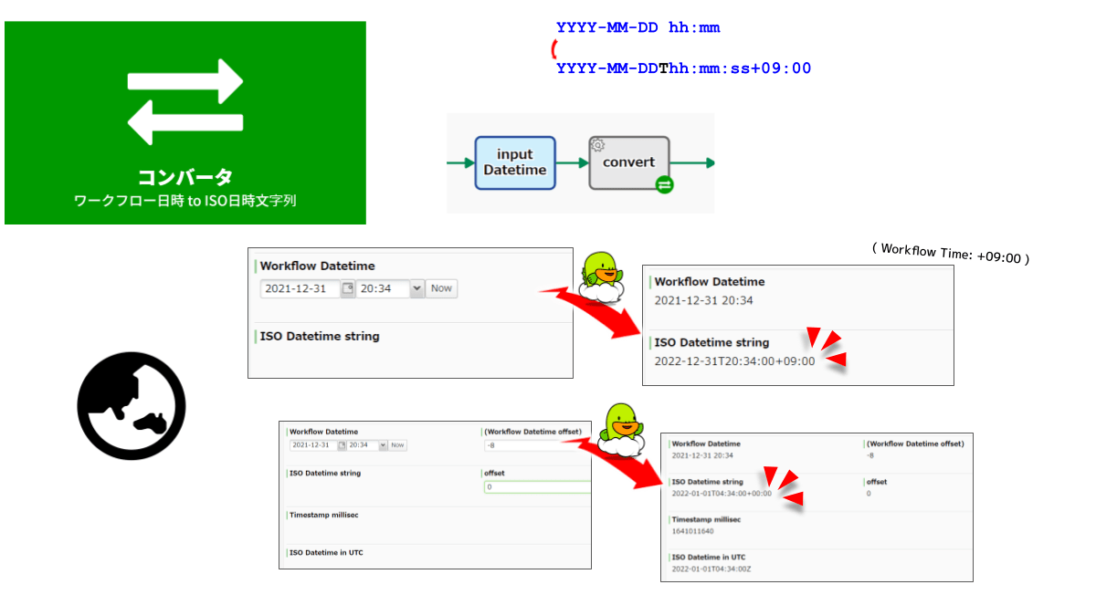 コンバータ: ワークフロー日時 to ISO日時文字列 – Questetra Support