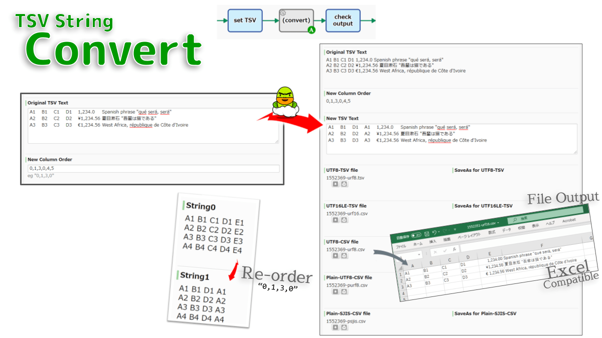 TSV String, Convert – Questetra Support