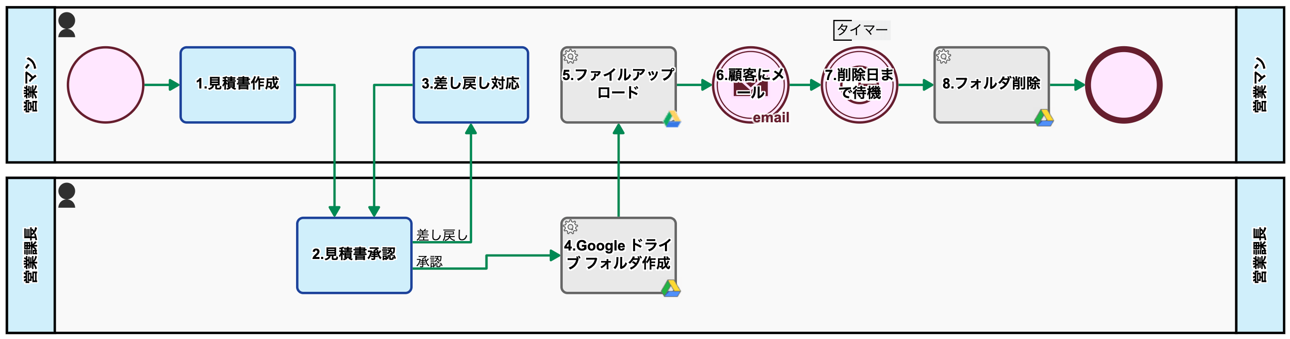 ⑤ UN-GO 直筆レイアウト (検索用 原画 設定資料 動画) ① UN-GO 直筆レイアウト (検索用 原画 設定資料 動画)