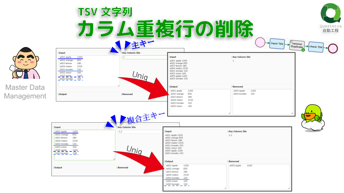 TSV 文字列, カラム重複行の削除