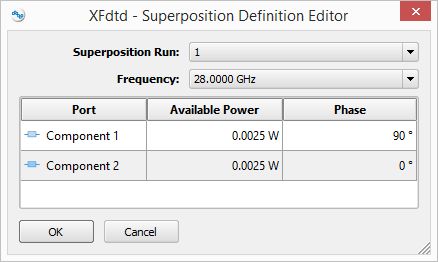 Create Superposition Simulation Xfdtd Remcom Support - Download Elegant Minimal Background | Ultra HD