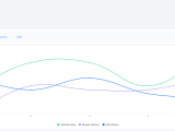 Manage Performance Reviews Remote