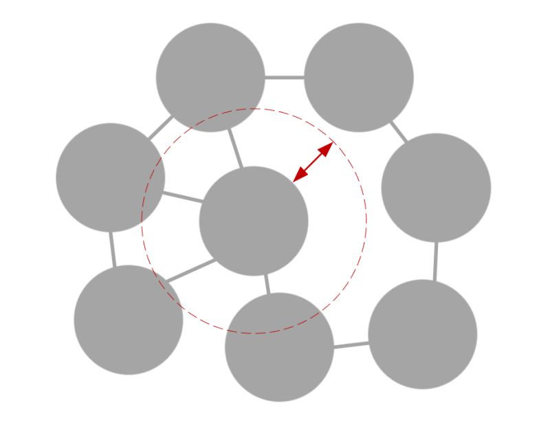 Proximity Tool Simplebim Support - Download Ultra HD Vintage Picture | Full HD