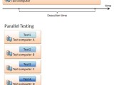 Parallel Testing Testcomplete Documentation