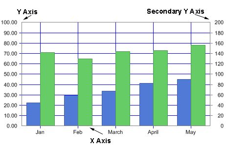 Chartcore Chart Fx For Java 6 5 Api Specification - Light Design Collection - 4K Quality