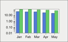 Axis Chart Fx For Java 6 5 Api Specification - Colorful Image Collection - Mobile Quality