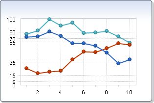 Axis Chart Fx 7 For Java Server Api Specification - Premium Vintage Picture Gallery - High Resolution