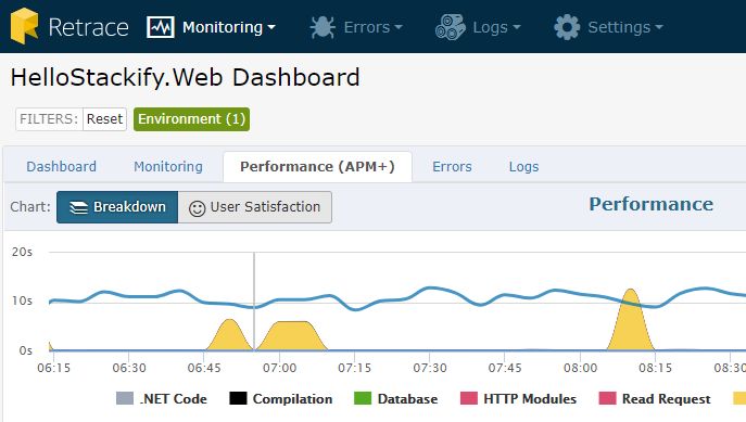 Retrace Apm Performance Reporting Overview - Best Light Images in High Resolution