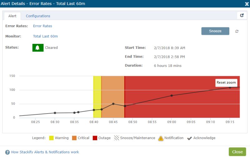 Replace Alerts With Modals Or Something Better Looking Issue 2 - Premium Minimal Design Gallery - High Resolution