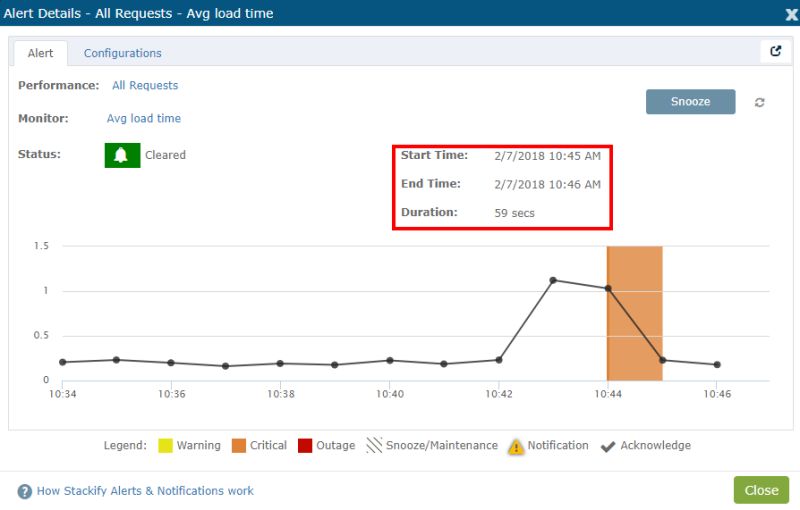 Notifications Alerts Modals - Professional Gradient Picture - Retina