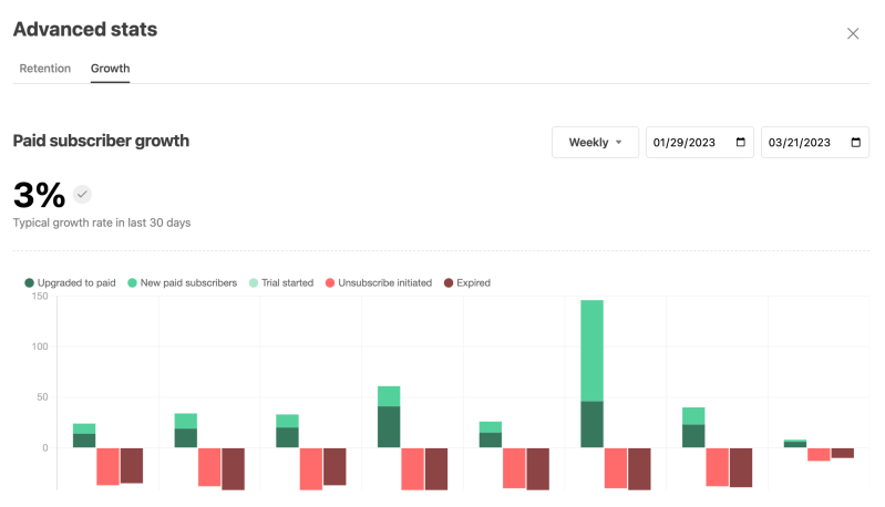 What Can I Learn From Substack Metrics Substack Tools - Nature Image Collection - Full HD Quality