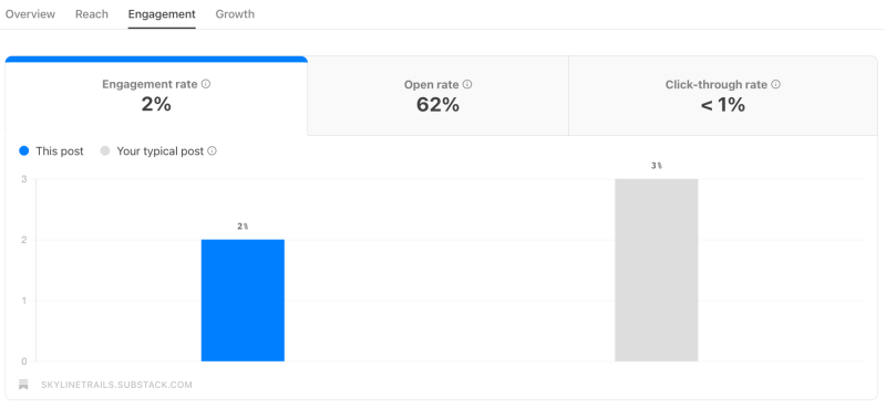 Guide To Your Substack Posts Page Substack Inc - Best Nature Backgrounds in Retina