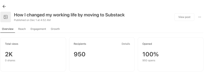 How To Share A Substack Publication S Post With Your Subscribers - Professional Ocean Art - Full HD