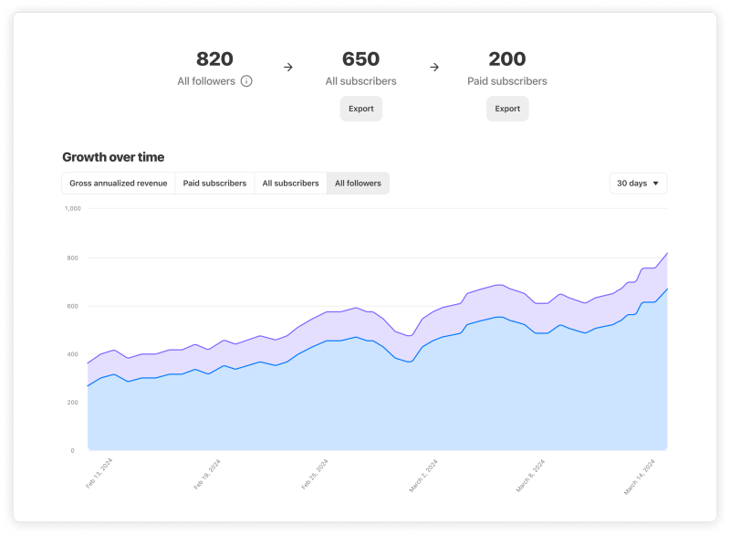 What Is Following On Substack Substack Tools - Best Light Pictures in Desktop