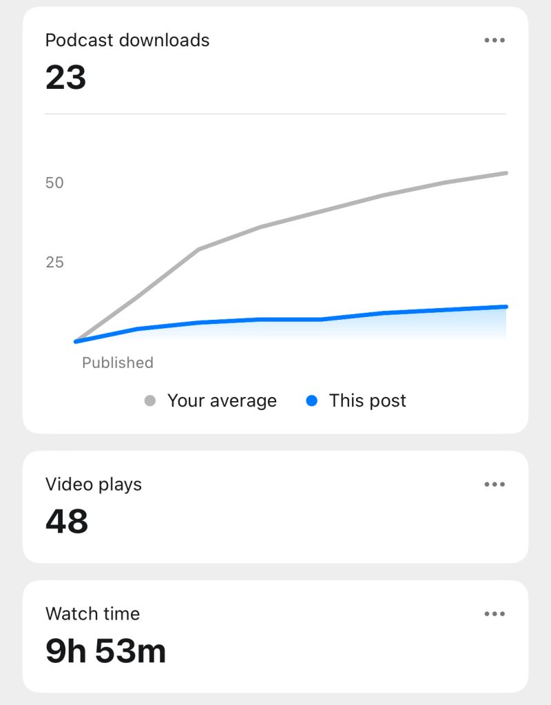 How To Check Your Substack Post Stats On The App Substack Tools - Perfect High Resolution Colorful Patterns | Free Download