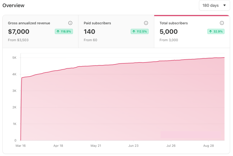 Guide To Your Substack Home Substack Inc - Beautiful Full HD Space Images | Free Download