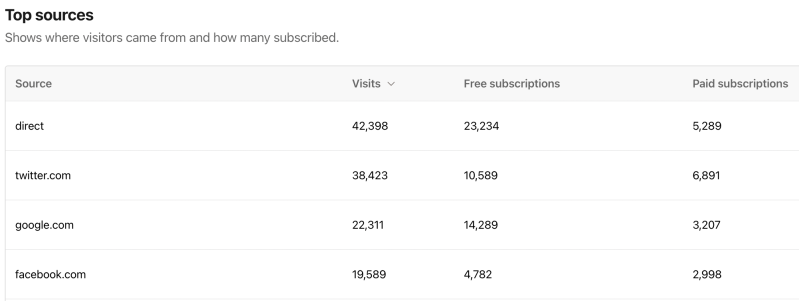 What Can I Learn From Substack Metrics Substack Tools - Mountain Images - Gorgeous High Resolution Collection
