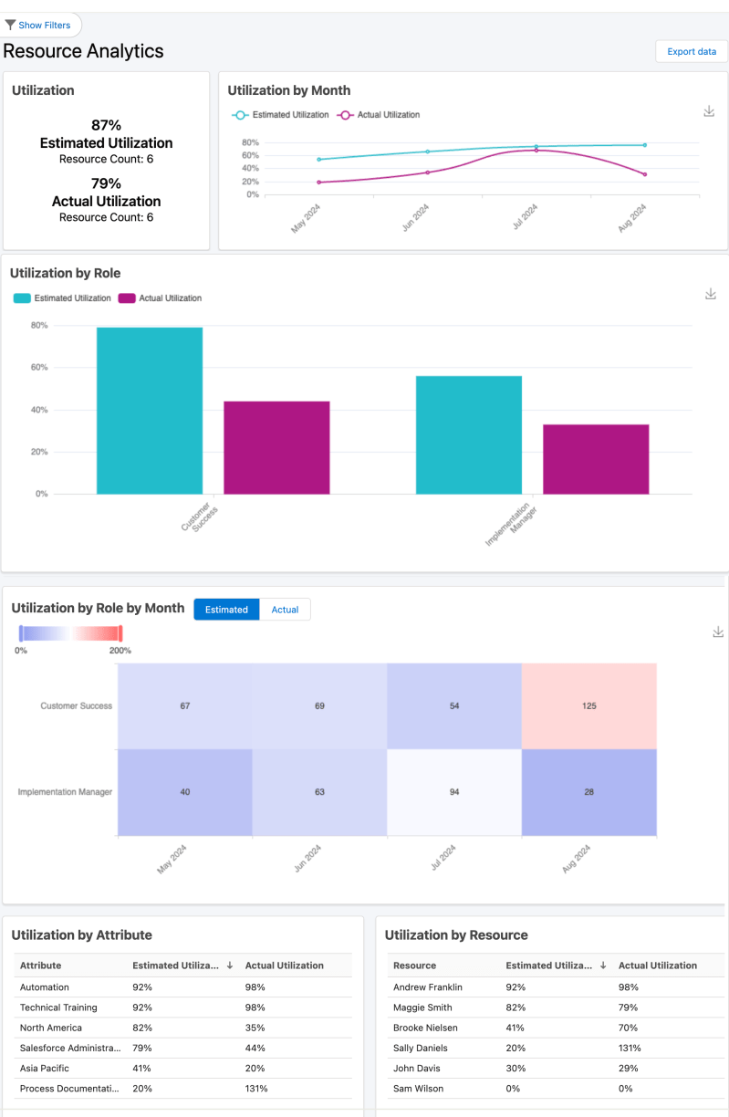 Resource Analytics Taskray - Premium City Illustration Gallery - Desktop