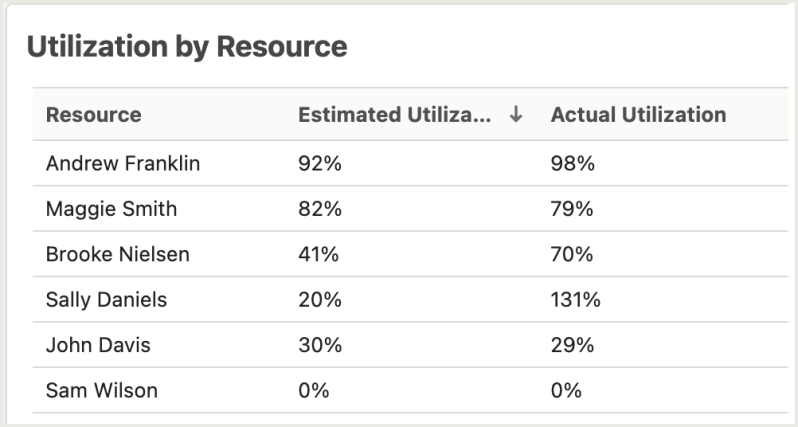 Resource Analytics Taskray - Premium Dark Art Gallery - HD