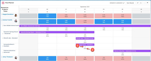 Optimize Resource Allocation With Taskray S Resource Planner - Best Light Pictures in High Resolution