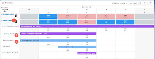 Flux Resource Batch Processing And Taskray Record Locking Taskray - Download Elegant Minimal Image | 4K
