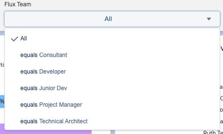 Flux Actual Utilization Dashboard Taskray - 8K Ocean Illustrations for Desktop
