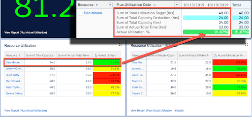 Flux Actual Utilization Dashboard Taskray - Stunning Full HD Geometric Images | Free Download