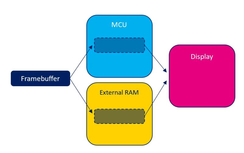 Hudframebuffer Issue 3 Novaengineering Source Stellarcore - Incredible Abstract Texture - Retina