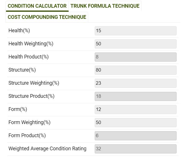 Tutorial Ctla Tree Appraisal Treeplotter Support - Sunset Images - Premium 8K Collection