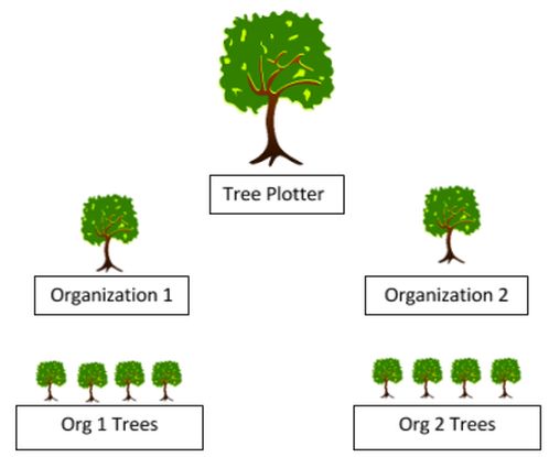 Organizations And Client Sites Treeplotter Support - Premium Minimal Art Gallery - Ultra HD