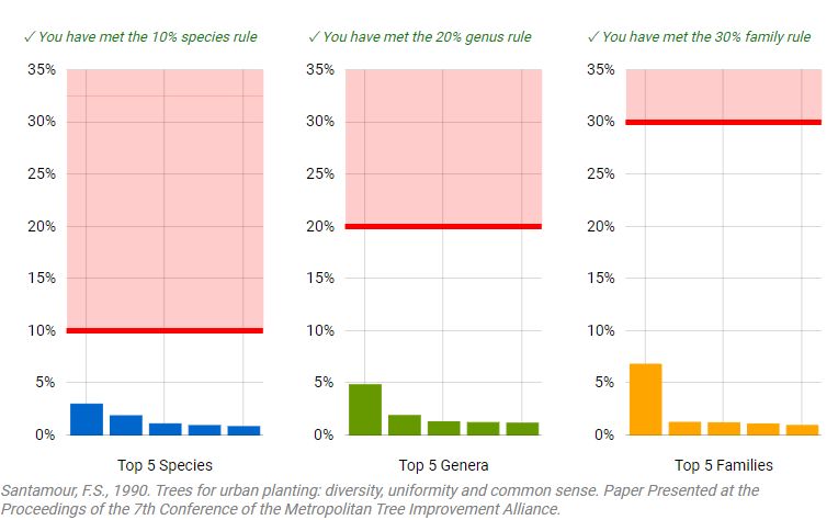 Tutorial Tree Management Insights Treeplotter Support - Colorful Images - Gorgeous 8K Collection