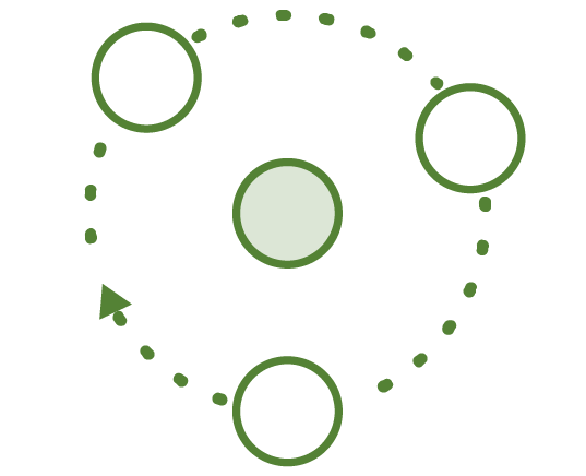 High-Performance Leader 360 Review