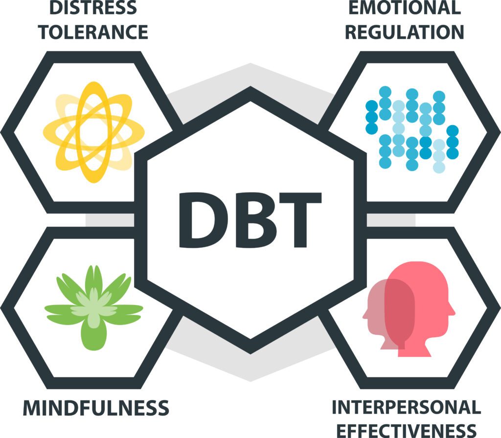 The complete guide to dbt