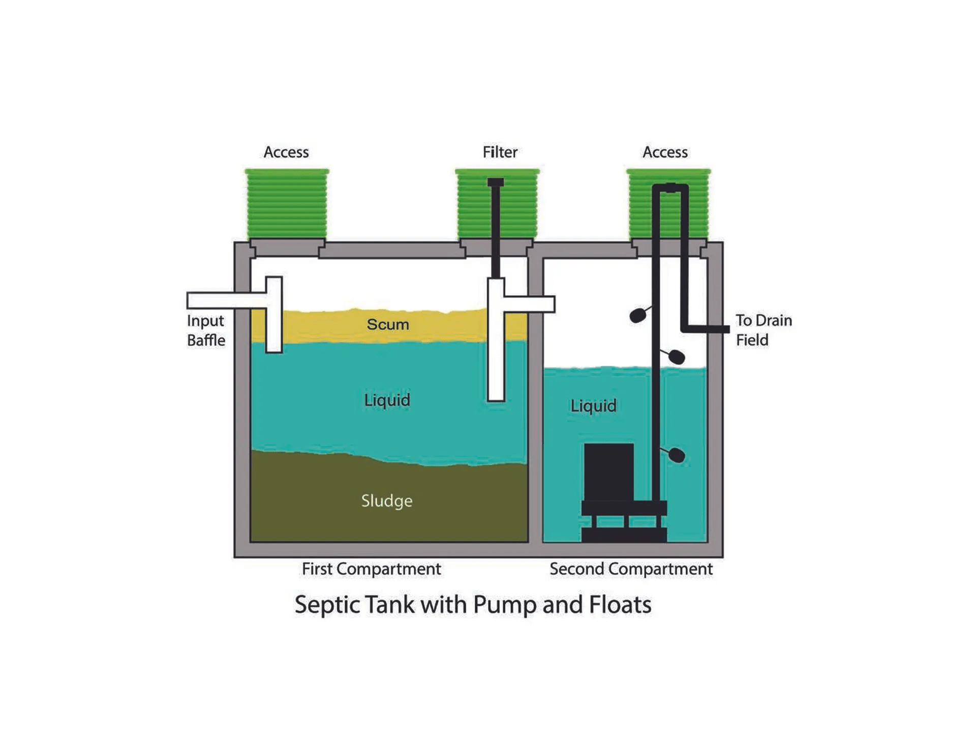 Tank-Diagram_Surefire-Septic