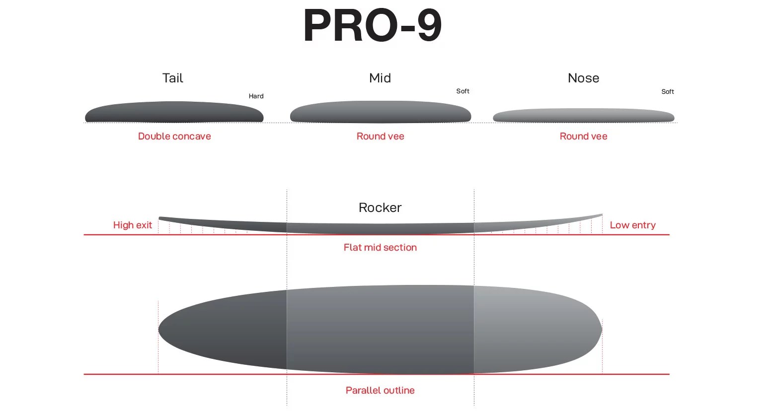 PRO-9 ELEMENTS