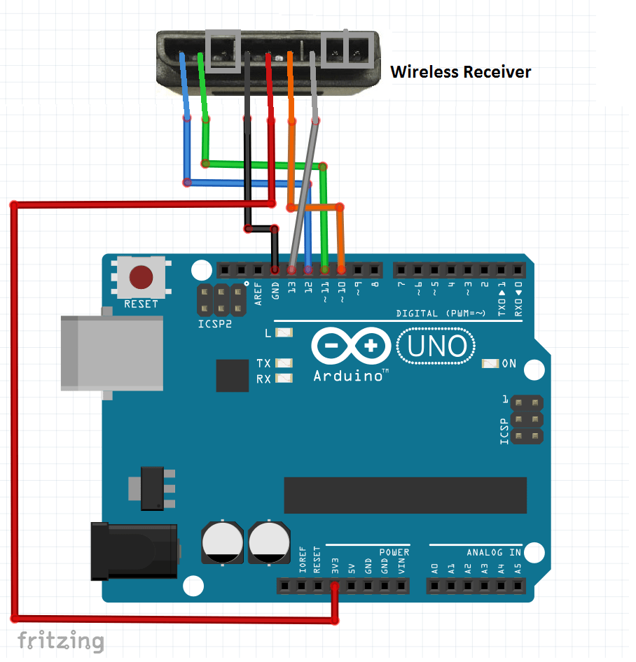 Interfacing Wireless PS2 Controller with Arduino – SURTR TECHNOLOGY