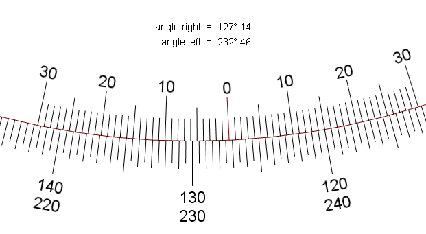Introduction Theodolite Is Used To Measure The Horizontal V d n Where vValue of smallest division of vernier Scale d Value of the smallest division of main scale n no of small divisions on vernier scale.