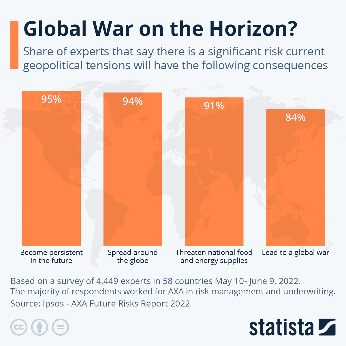 Global War On The Horizon?