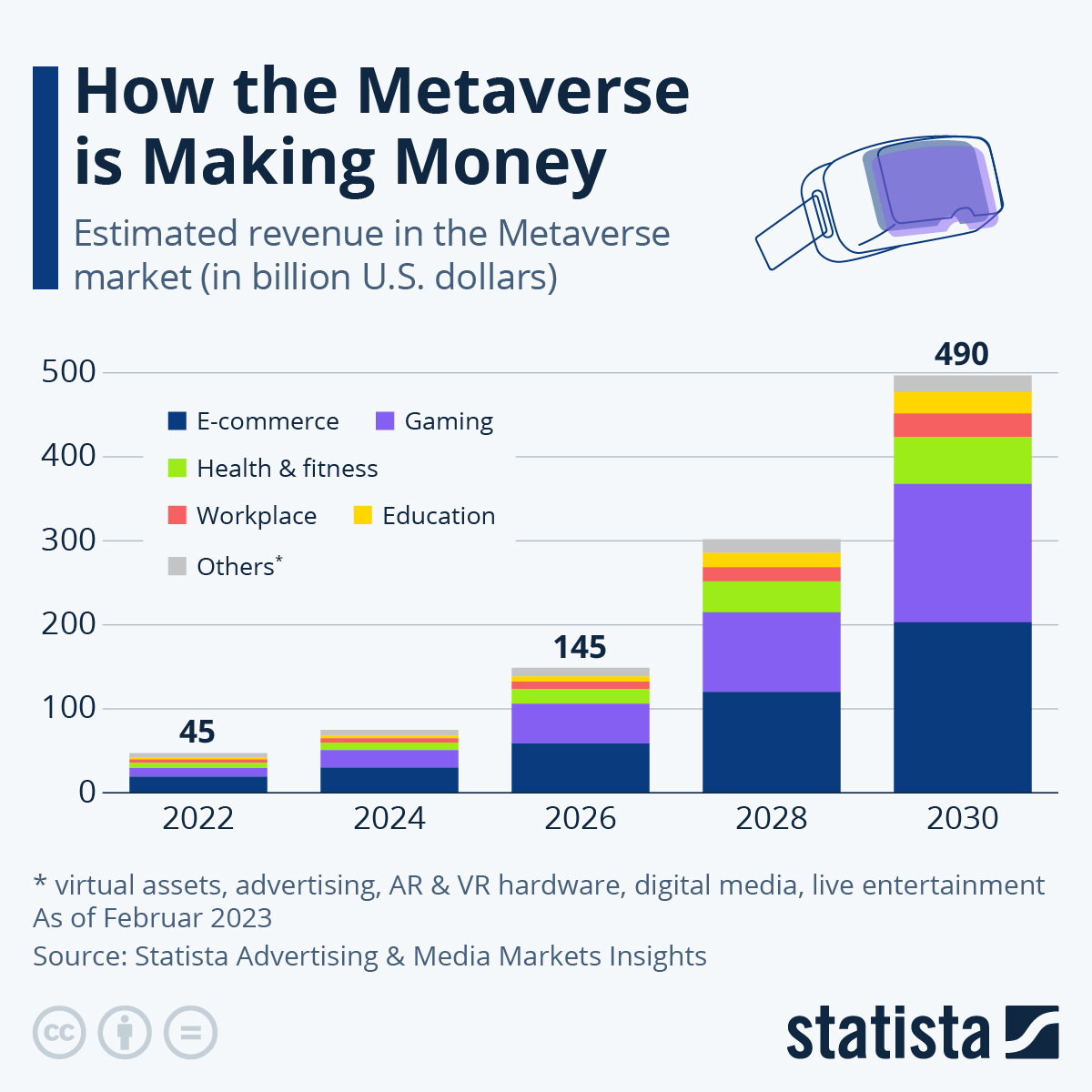 How The Metaverse Is Making Money