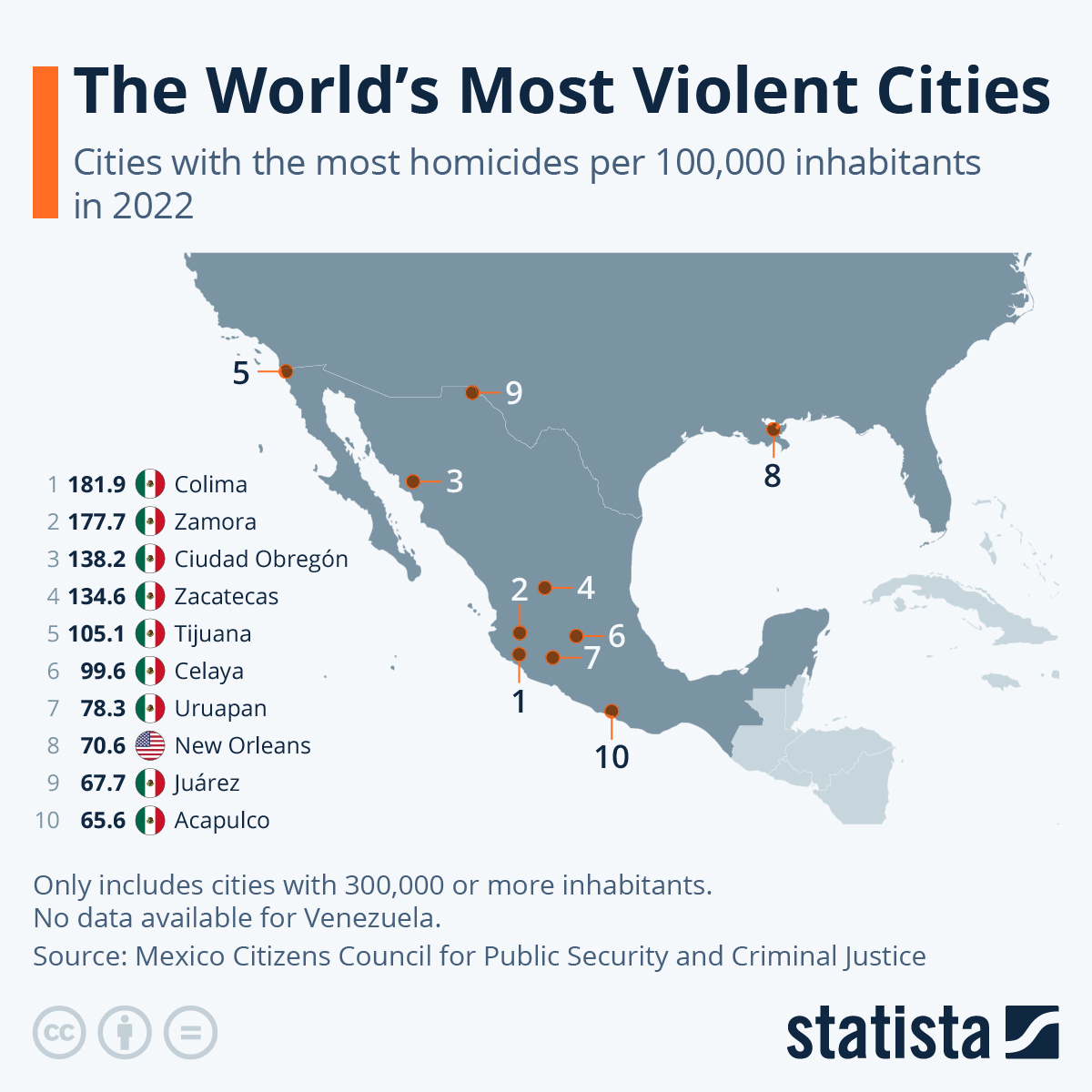 The Most Violent Cities In The World