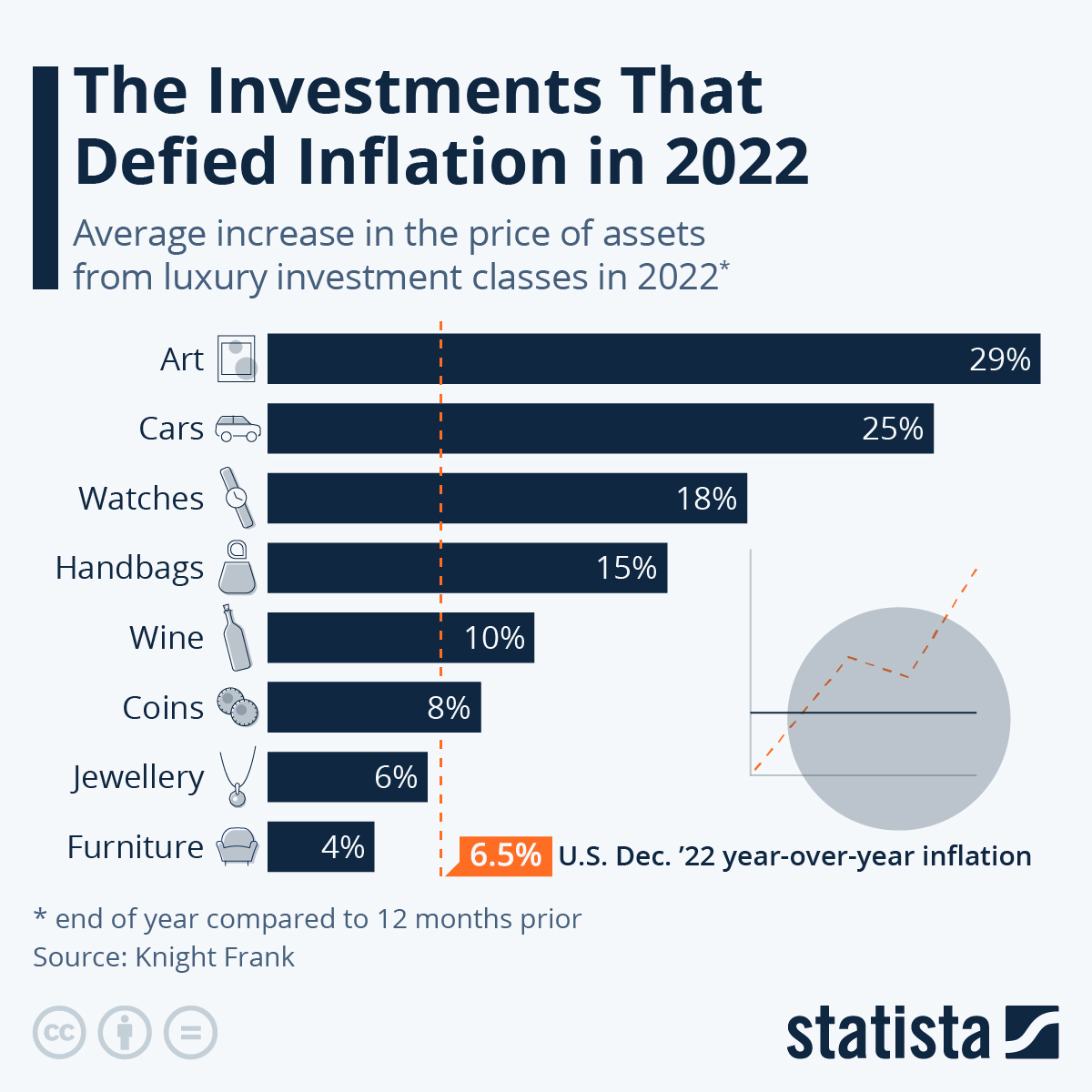 The Investments That Defied Inflation In 2022
