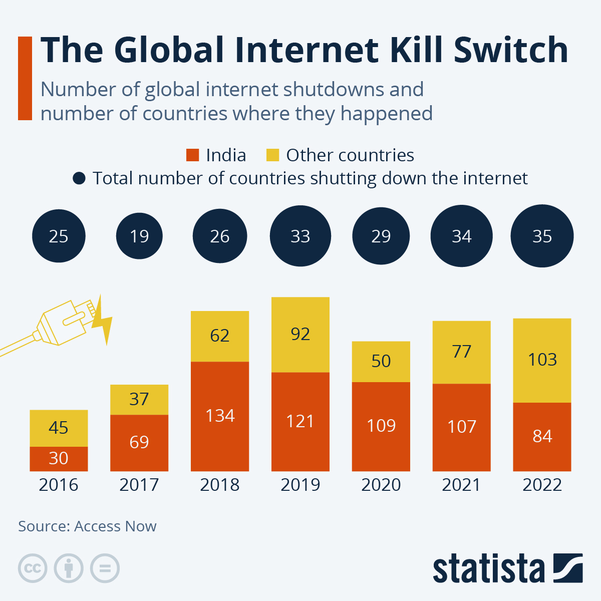 The Global Internet Kill Switch