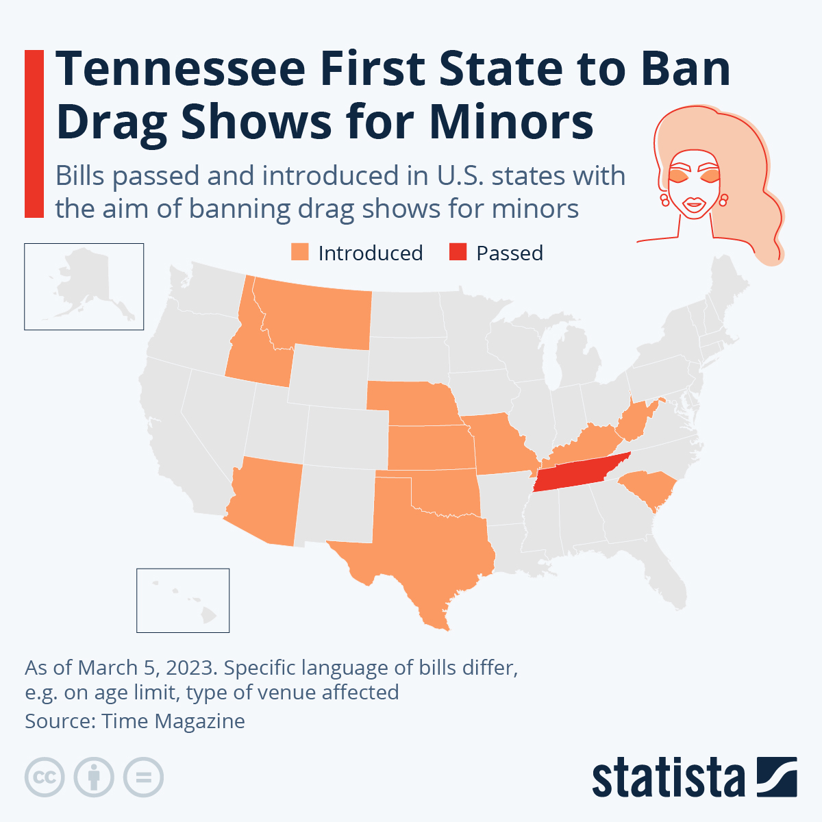 Tennessee First State To Ban Drag Shows For Minors