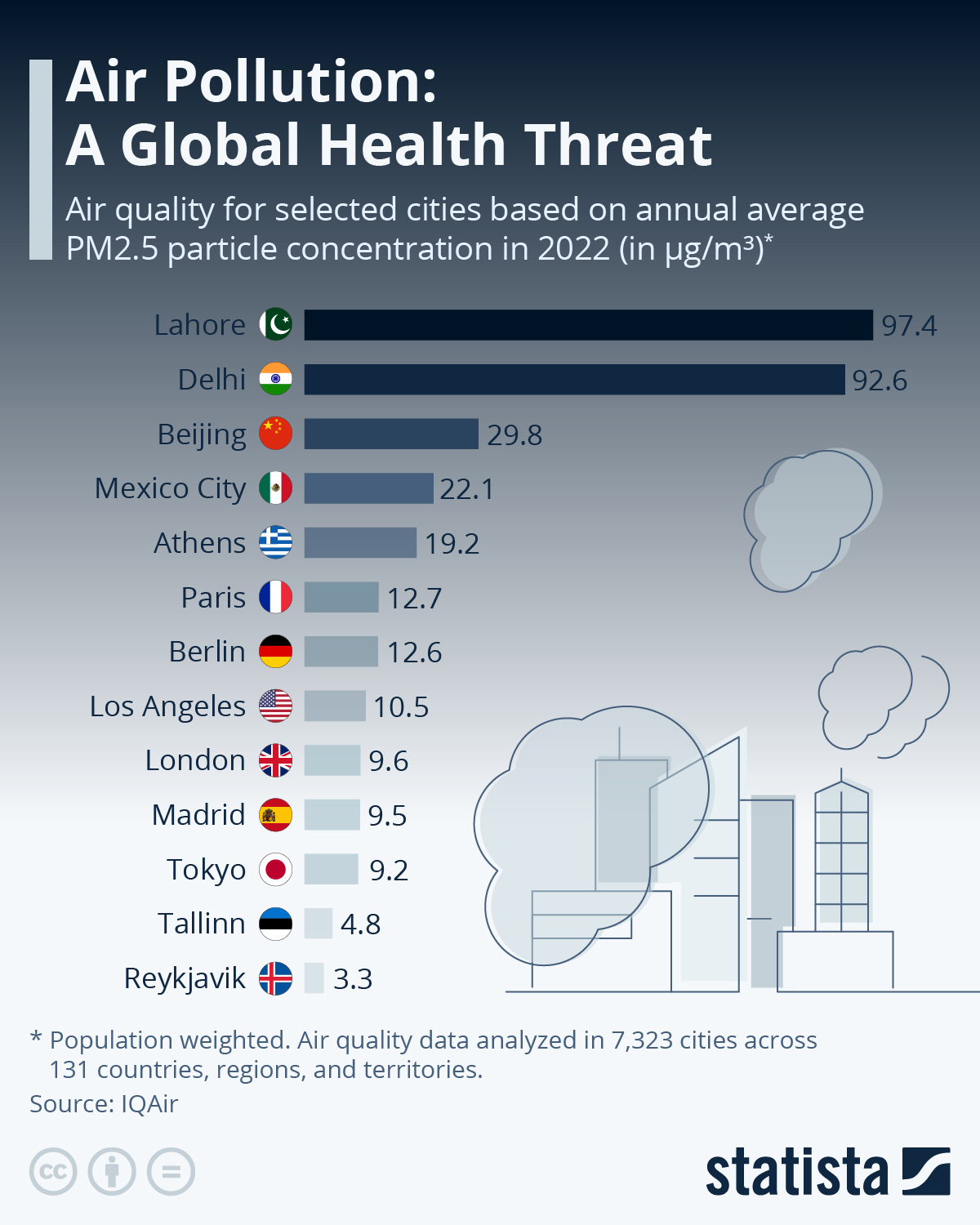 Air Pollution: A Global Health Threat