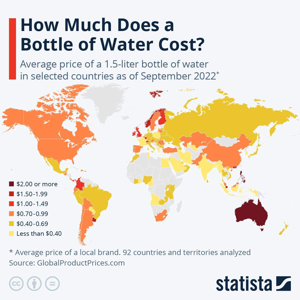 How Much Does A Bottle Of Water Cost?