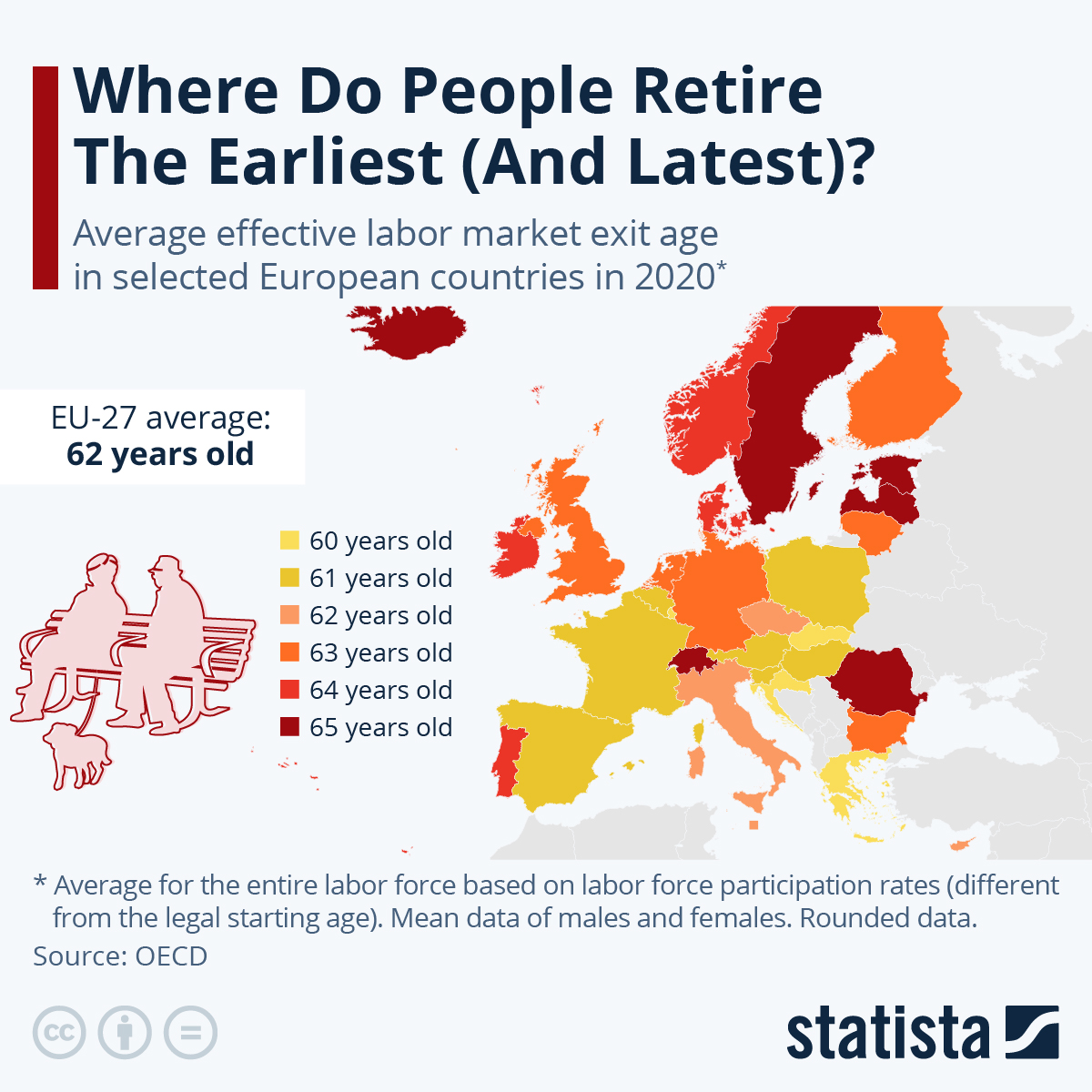 Where Do Europeans Retire The Earliest (And Latest)?